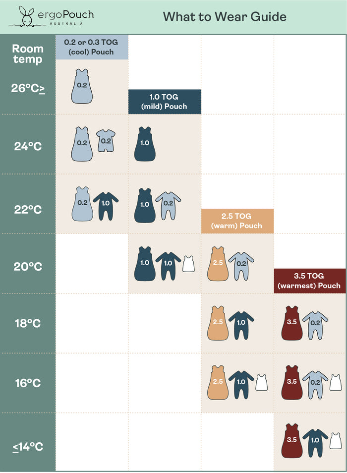ergoPouch Sleeping Bag TOG 0.2 - Sweet Orchard